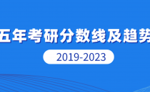 2019~2023近五年考研分数线及趋势图