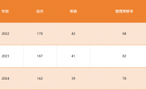 【2025华东师范大学MBA复试面试真题回忆版】复试分数线/历年录取数据/复试内容/上岸指南超全汇总