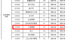 中国矿业大学(徐州)MBA复试考核内容与拟录取原则