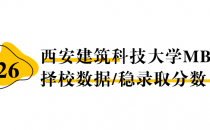 【26择校保底分】西安建筑科技大学MBA非全学费/录取分数线/录取概率统计/稳上岸分数预测