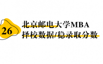 【26 择校保底分】北京邮电大学 MBA非全学费/录取分数线/录取概率统计/稳上岸分数预测