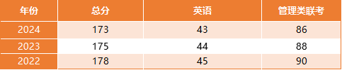 【2025 中央财经大学MPA复试面试真题回忆版】复试分数线/历年录取数据/复试内容/上岸指南超全汇总