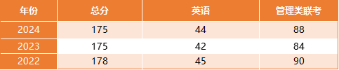 【2025 同济大学MPA复试面试真题回忆版】复试分数线/历年录取数据/复试内容/上岸指南超全汇总