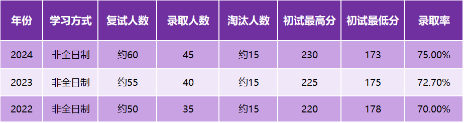 【2025 中南民族大学MPA复试面试真题回忆版】复试分数线/历年录取数据/复试内容/上岸指南超全汇总