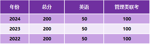 【2025 暨南大学MPA复试面试真题回忆版】复试分数线/历年录取数据/复试内容/上岸指南超全汇总
