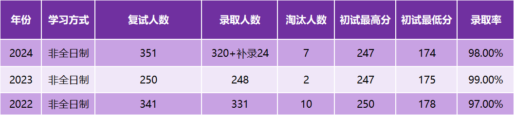 【2025 苏州大学MPA复试面试真题回忆版】复试分数线/历年录取数据/复试内容/上岸指南超全汇总