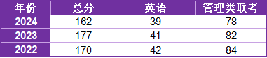 【2025贵州财经大学MBA复试面试真题回忆版】复试分数线/历年录取数据/复试内容/上岸指南超全汇总
