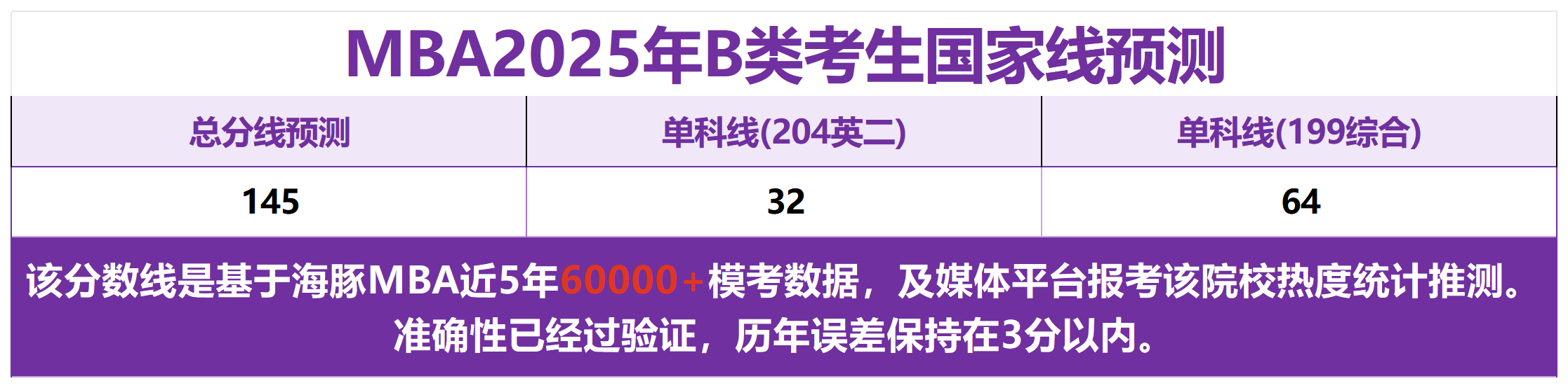 【2025贵州财经大学MBA复试面试真题回忆版】复试分数线/历年录取数据/复试内容/上岸指南超全汇总