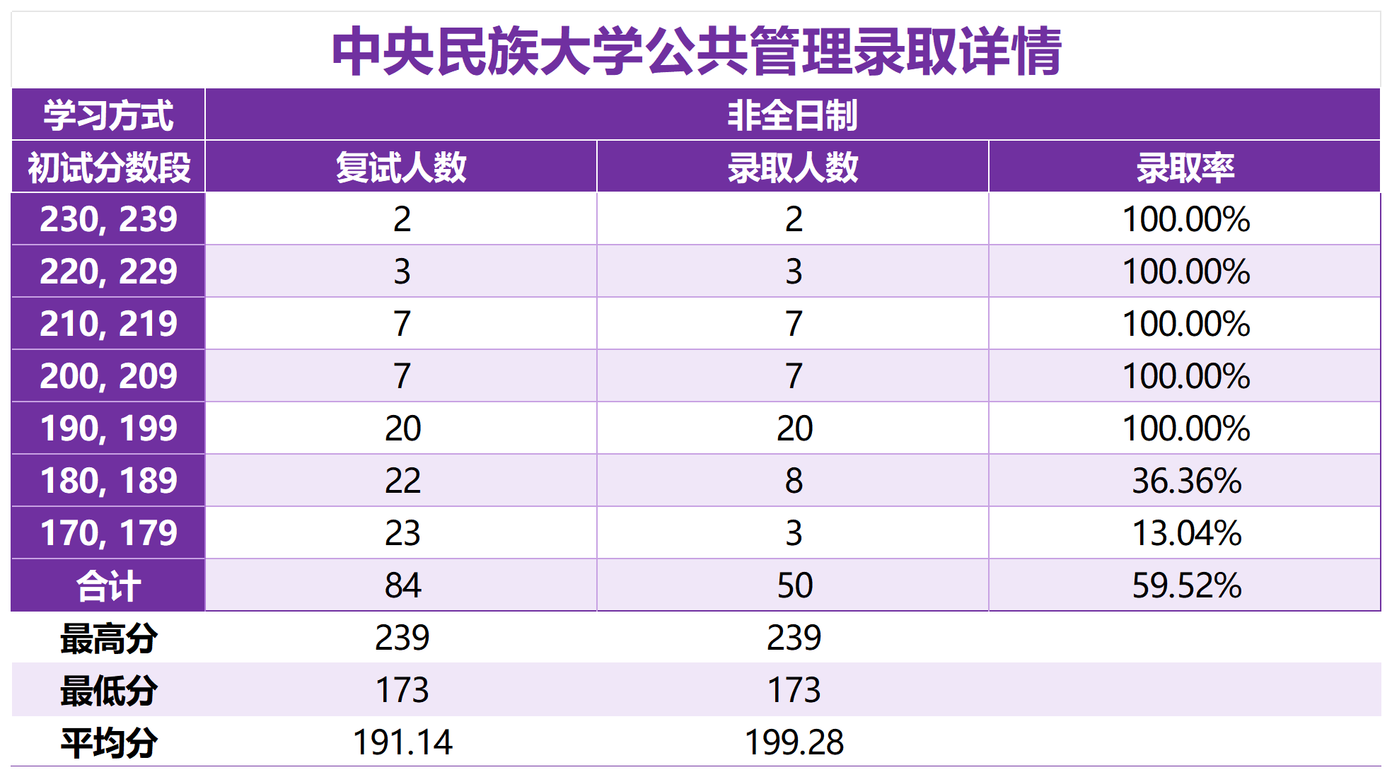 「2025中央民族大学MPA复试面试问答真题回忆版」复试分数线/往年录取数据分析/复试内容/复试难度分析及建议