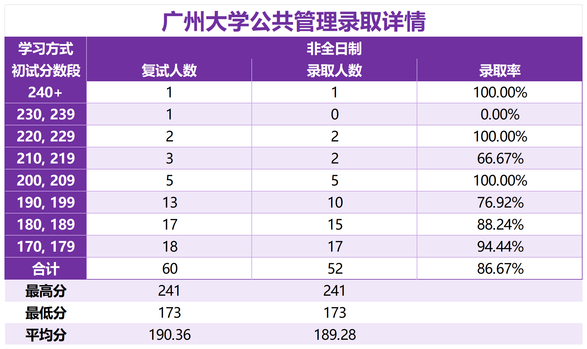 「2025广州大学MPA复试面试问答真题回忆版」复试分数线/往年录取数据分析/复试内容/复试难度分析及建议