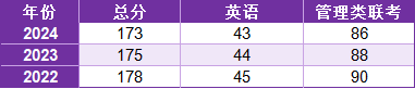 「2025华北理工大学MPA复试面试问答真题回忆版」复试分数线/往年录取数据分析/复试内容/复试难度分析及建议