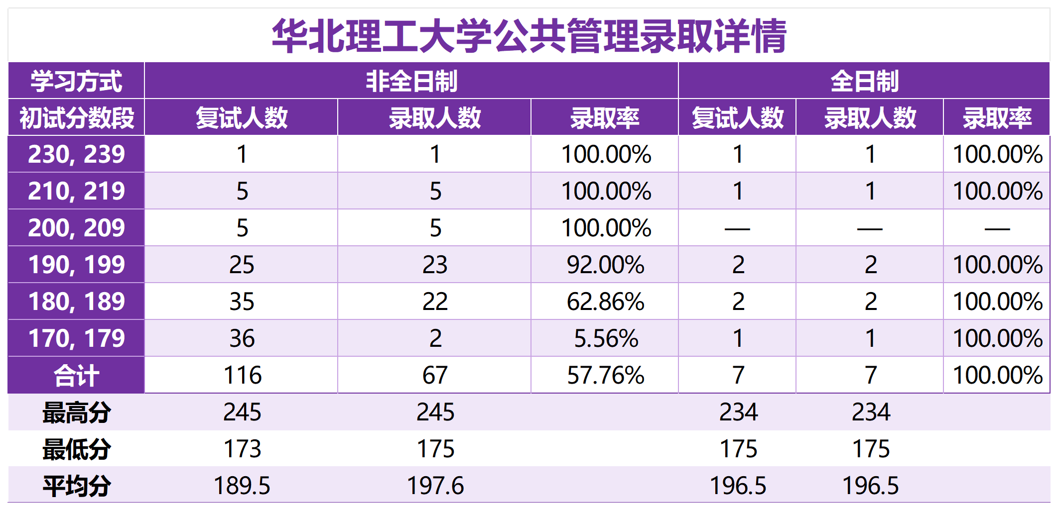 「2025华北理工大学MPA复试面试问答真题回忆版」复试分数线/往年录取数据分析/复试内容/复试难度分析及建议