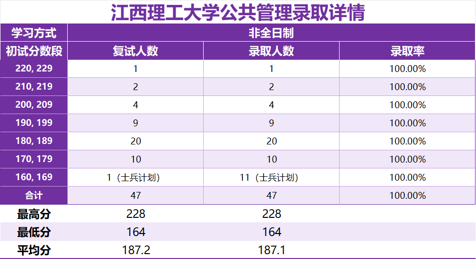 「2025江西理工大学MPA复试面试问答真题回忆版」复试分数线/往年录取数据分析/复试内容/复试难度分析及建议